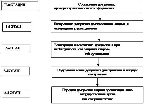 Кто принимает участие в формировании проекта форм первичного учета в трансэнерго