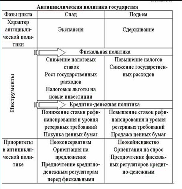 Антициклическая политика государства презентация