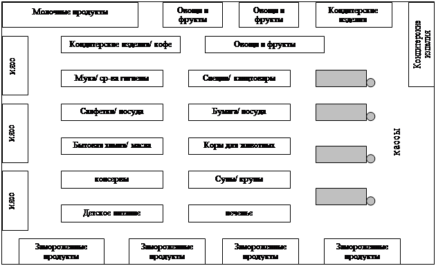 Схема магазина магнит