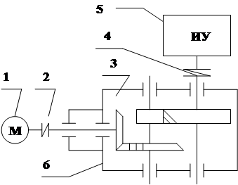 Кинематическая схема редуктора коническо цилиндрического редуктора