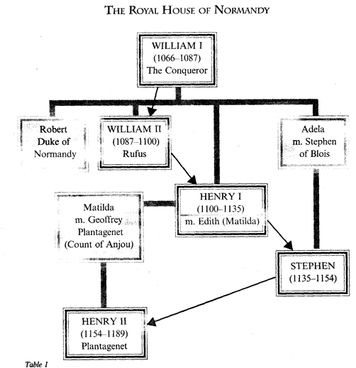 Deep Are the Roots A Concise History of Britain