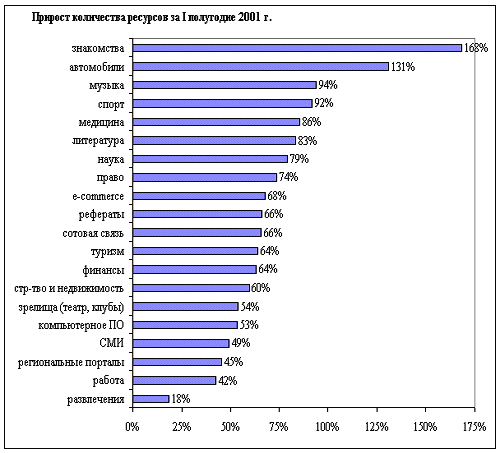 Количество ресурсов