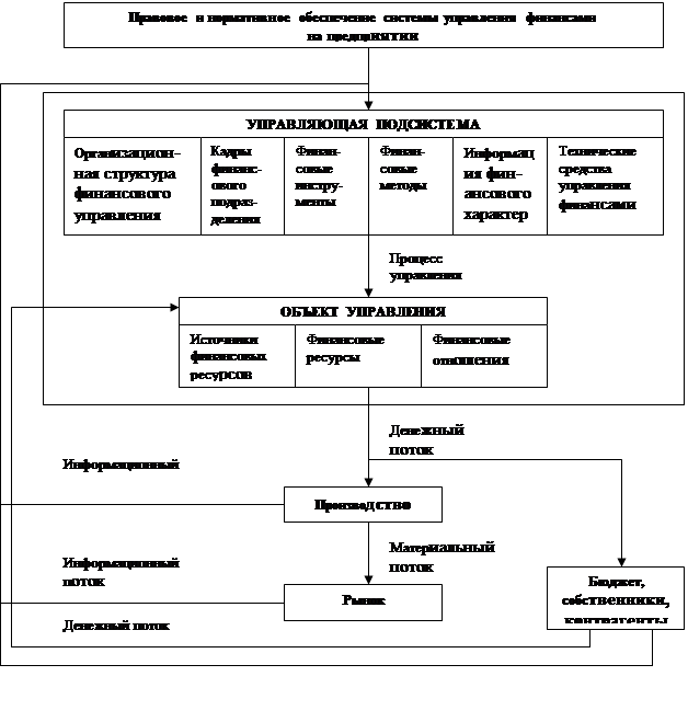 Департамент финансов республики. Управление финансами малого предприятия. Управление предприятиями малого бизнеса. Управление финансами малого бизнеса.