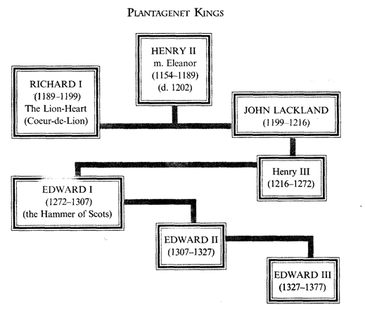 Deep Are the Roots A Concise History of Britain