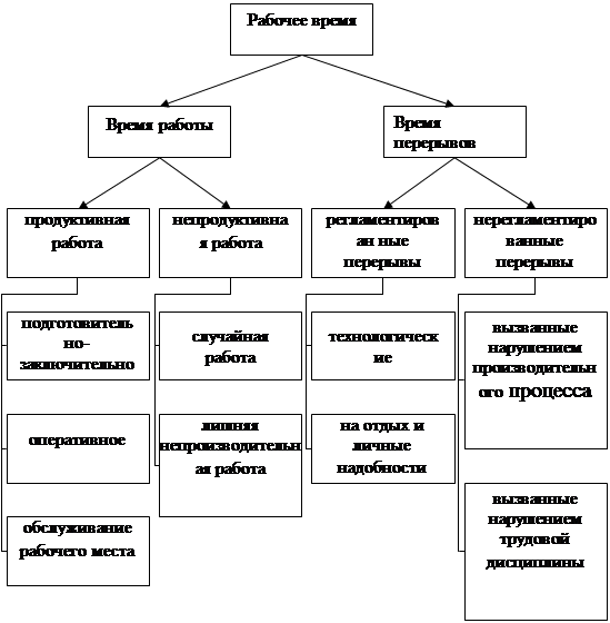 Схема основы экономики