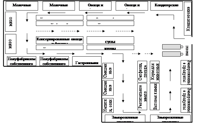 Планировочная схема магазина