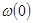 Synchronization and effect of Zommerfelda as typical resonant samples