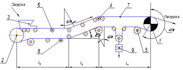 Расчет ленточного конвейера