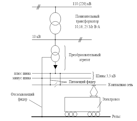 Однолинейная схема тяговой подстанции