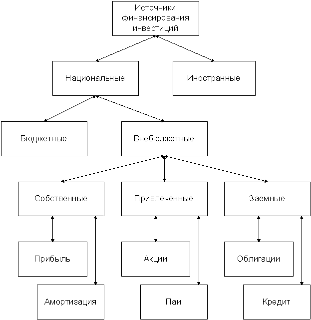 Структура источника