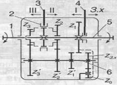 Схема трехвальной коробки