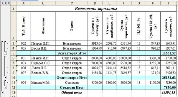 Ведомость сотрудников образец