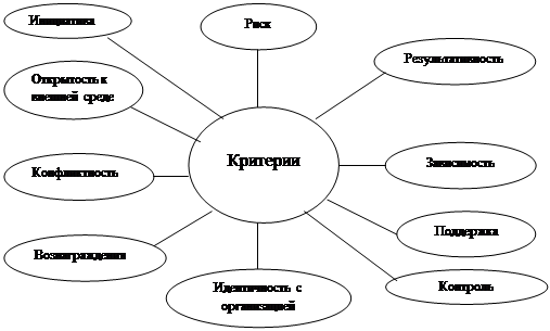 Культура курсовая