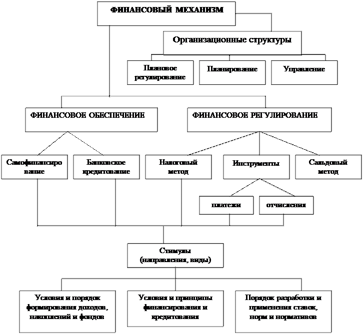 Схема финансовой системы рб