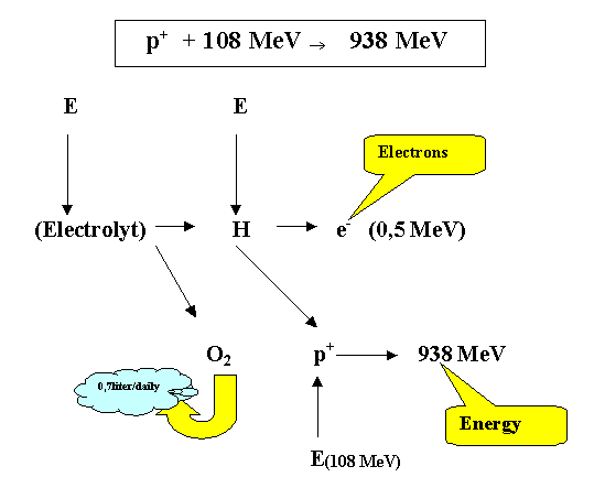 How Many Physical Constants are Truly Fundamental?