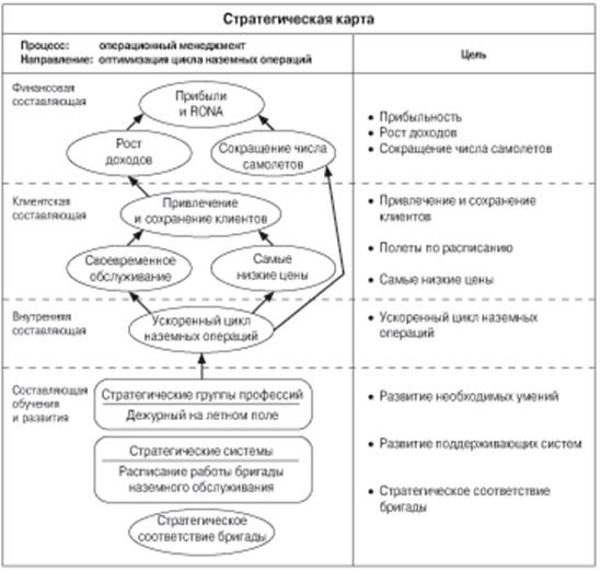 Карта процесса стратегическое управление