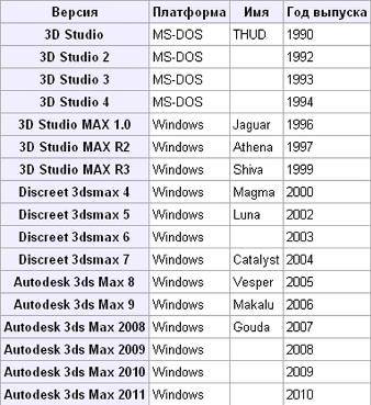 3ds max 2011