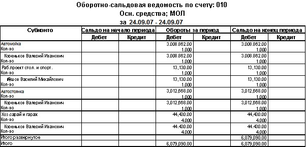 Ведомость по основным средствам образец