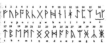 History of runes