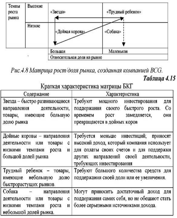 Матрица бкг схема