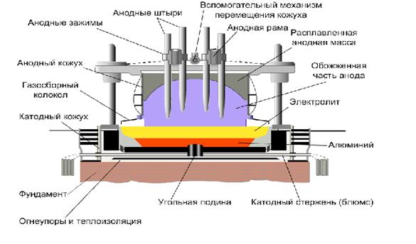 Схема алюминотермического процесса это