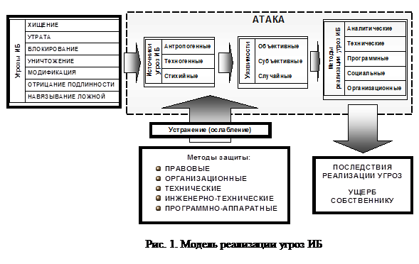 Проект модели угроз