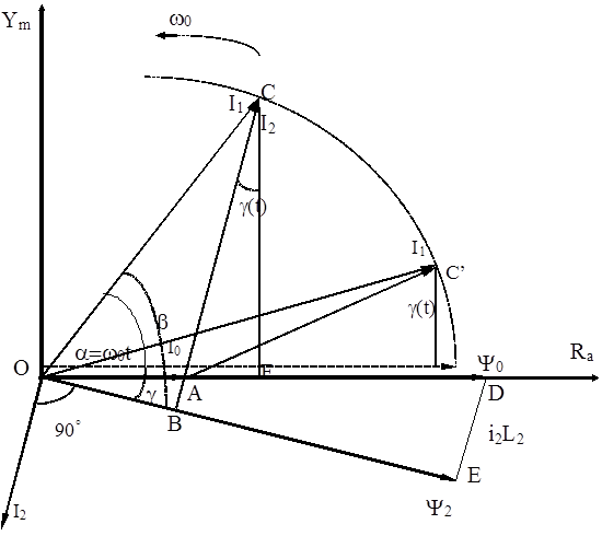 Векторная диаграмма асинхронного двигателя с короткозамкнутым ротором
