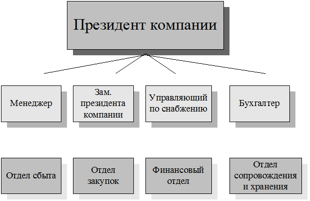 Элементов работ