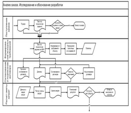 Курсовой проект по мехатронике