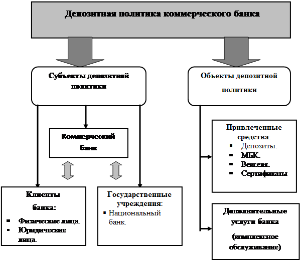 Депозитная карта определение