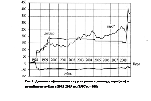 Доллар рубль 2008 год. Доллар в 1999. Курс доллара в 1999. Курс доллара в 1999 году. Курс доллара в 1998-1999.