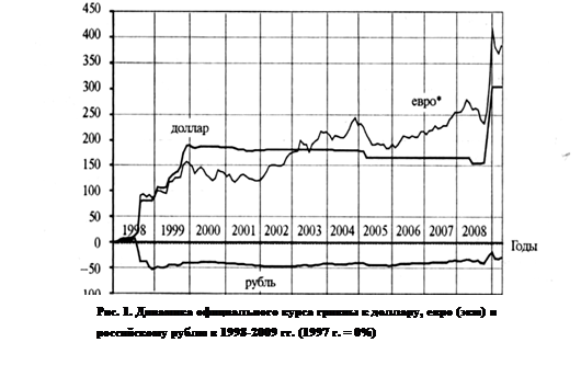 Доллар рубль 2008 год