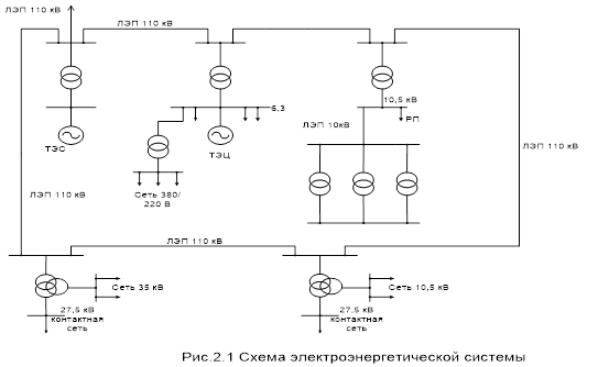Схема электроэнергетической системы