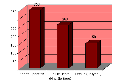 Ситуация на рынке потребительских товаров