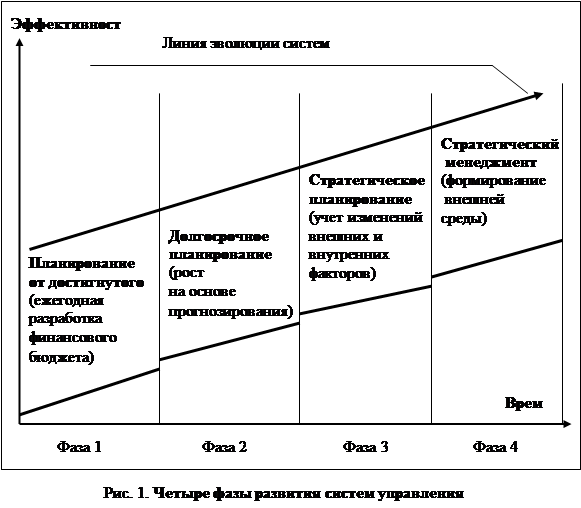 Долгосрочное планирование. Шаблон долгосрочного планирования. Метод планирования ресторана долгосрочное. Метод Домальского-хtринг.