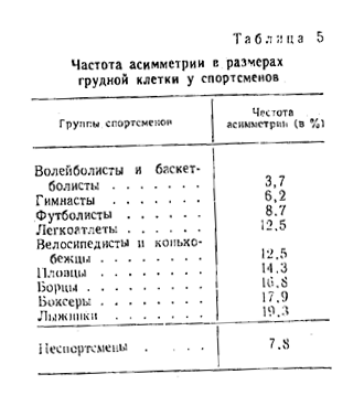 Экскурсия грудной клетки таблица норма. Экскурсия грудной клетки у детей таблица. Экскурсия грудной клетки норма у детей.