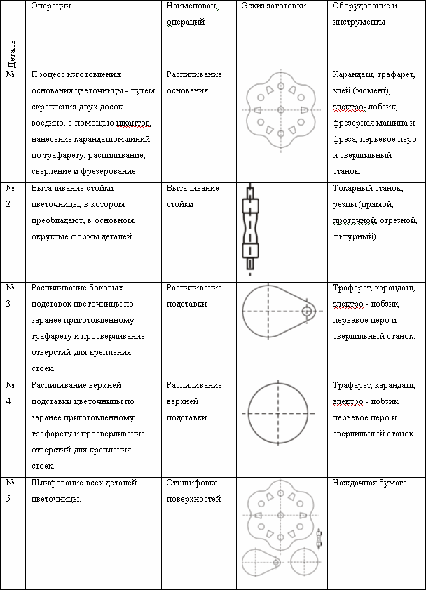 Технологическая карта елочной игрушки